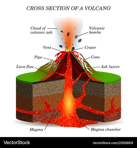 Blank Volcano Diagram