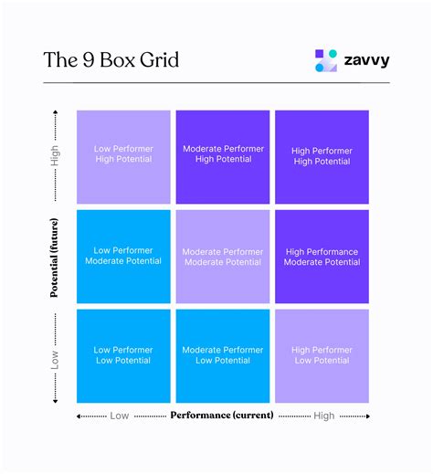 Free Download: 9 Box Grid Template