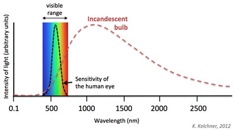 A Layman’s Guide to Photonic Crystals – Awesci – Science Everyday