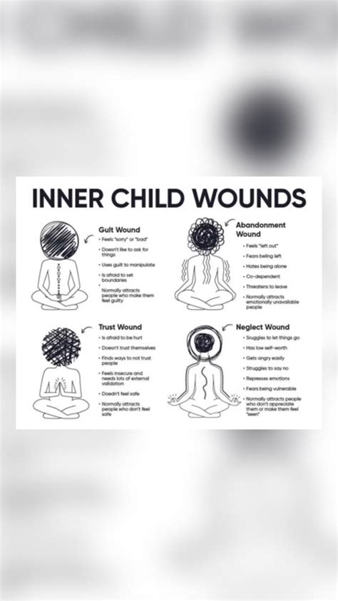 Inner child wounds – Artofit