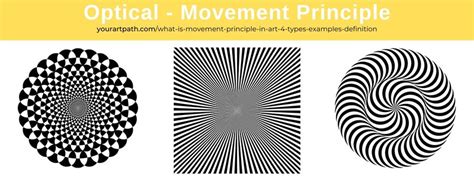 What is Movement Principle in Art? 4 Types, Examples and Definition - YourArtPath