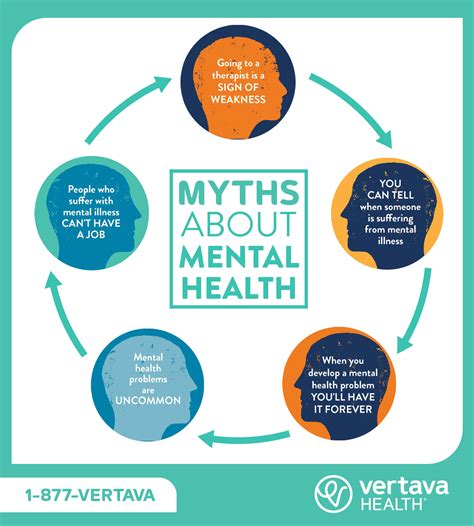 5 Common Mental Health Myths & Misconceptions – CCCADA