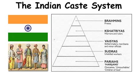 Types Of Brahmin Caste In Gujarat Factory Sale | head.hesge.ch