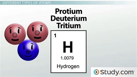 Atomic Theory Isotopes Periodic Table Test Review | Cabinets Matttroy