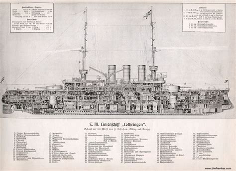 Cross-section of German battleship SMS Lothringen