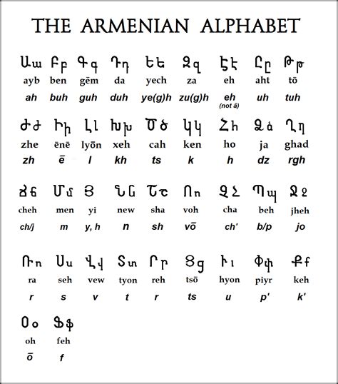 Armenian Alphabet Page | Oppidan Library