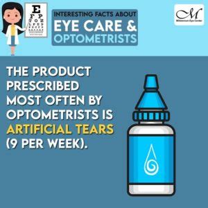 Artificial Tears - Millennium Eye Center