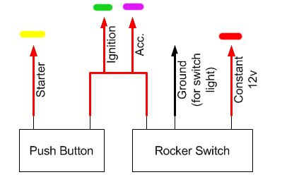 Race Car Push Button Start Wiring Diagram - Wiring Diagram