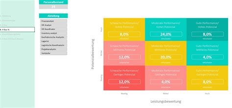 9 Box Grid Model: Definition, pros and cons and a free template!