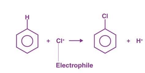 All About Substitution Reaction