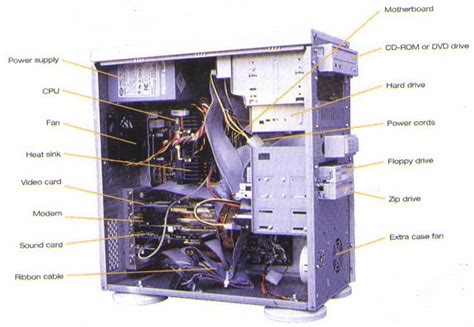 System Unit - Computer Information Technology