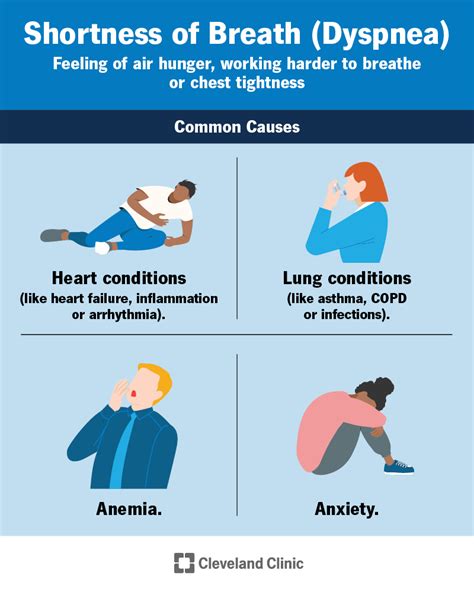 Dyspnea (Shortness of Breath): Causes, Symptoms & Treatment