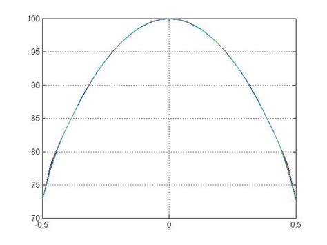 MATLAB 2D Heat Diffusion - Computational Fluid Dynamics is the Future