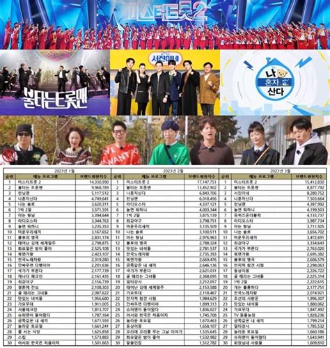 TOP 50 Korean Variety Show Brand Reputation Rankings in March 2023 - KPOPPOST