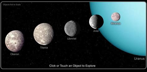 Moons of uranus, Uranus, Uranus planet