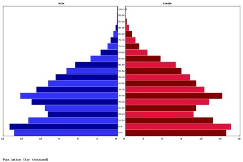 Live Mongolia Population Clock 2025 - Polulation of Mongolia Today