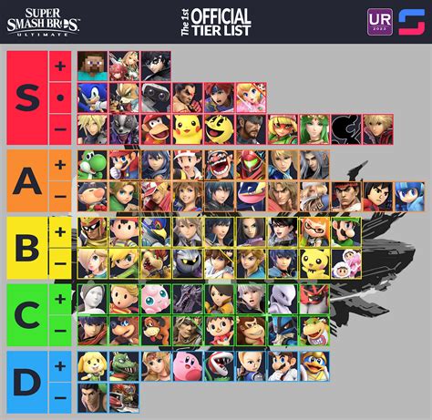 SSBMRank Summer 2023. The top 50 best Melee players of the… | by GimmeDatWheat | start.gg