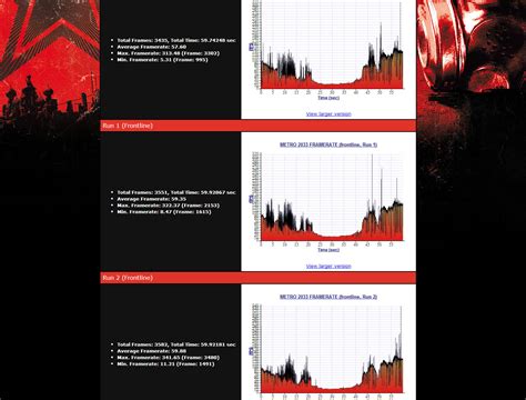 AMD Radeon R9 290X Overclocked Performance Unveiled - Clocked To 1130 MHz