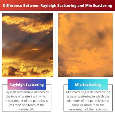 Rayleigh Scattering vs Mie Scattering: Difference and Comparison