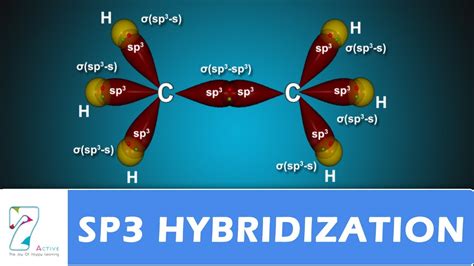 Sp3 HYBRIDIZATION PART 02 - YouTube