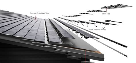 How do Solar Tiles Work? | ArchDaily