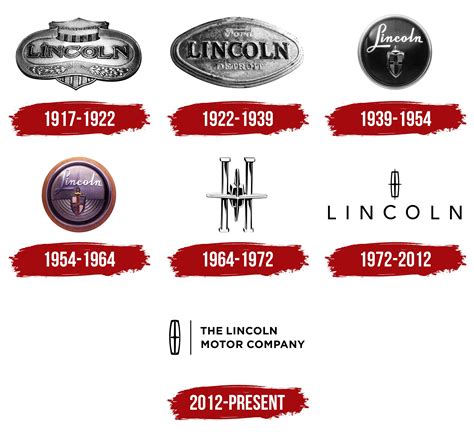 Lincoln Logo, symbol, meaning, history, PNG, brand