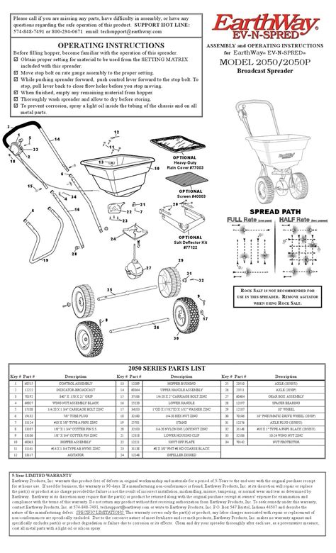 Scotts standard spreader parts - xxreter