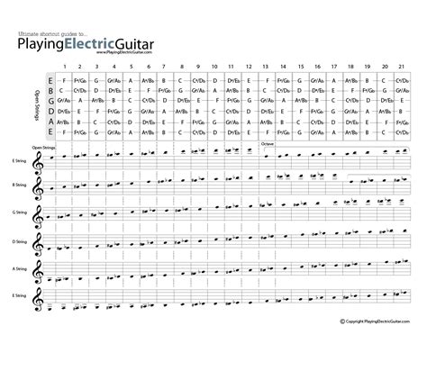 Guitar Fretboard Notes - Guitar Fretboard Chart