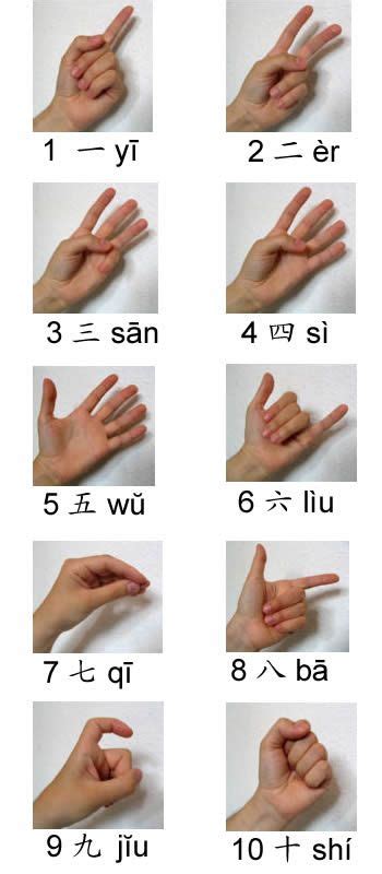 Chinese Number Hand Signs – Ling-Ling Chinese