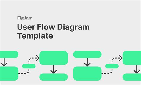 Create Flowchart Figma - makeflowchart.com