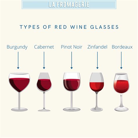 Types of red wine glasses - French Tradition | Red wine glasses, Wine ...