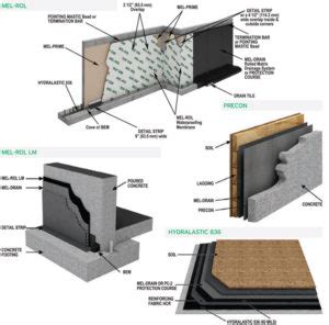 Concrete Waterproofing System - Commercial Waterproofing Products - W. R. Meadows