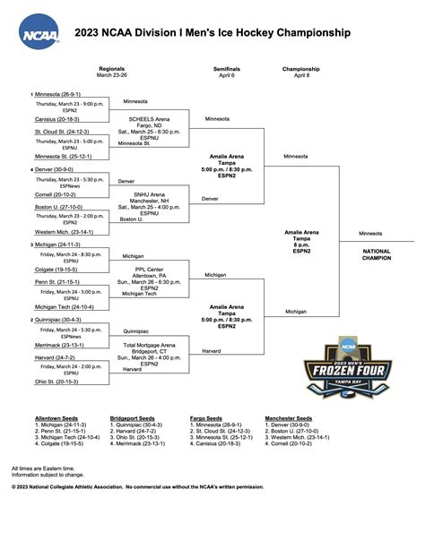 Complete predictions for the 2023 NCAA DI men's hockey tournament | NCAA.com