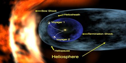 Heliosphere - Assignment Point