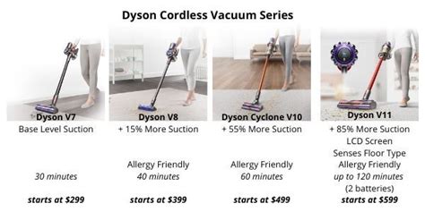 Dyson Cordless Vacuum Review - V11 vs V10 Cyclone vs V8 Animal vs V7 ...