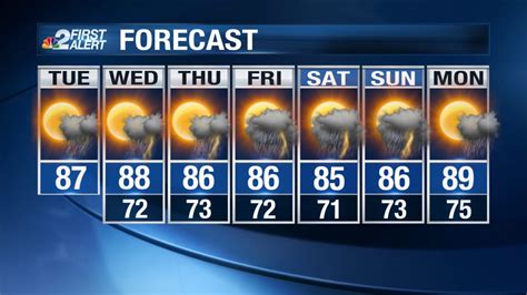 SW FL Weather Forecast: Staying stormy Tuesday, watching the tropics