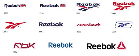 Reebok logo : histoire, signification et évolution, symbole