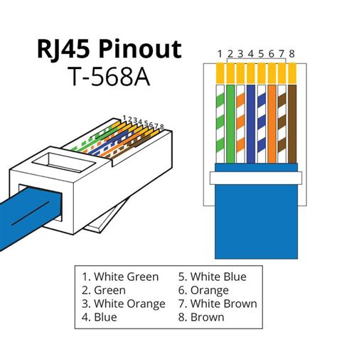 the wiring diagram for cable pinouts