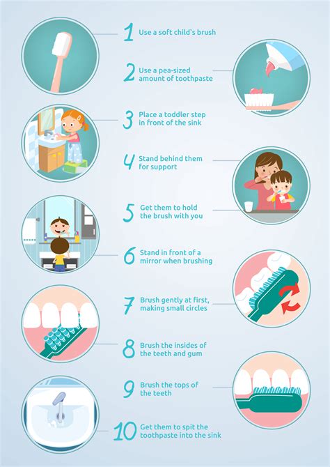 How To Teach Your Children To Brush Their Teeth | Apta Advice