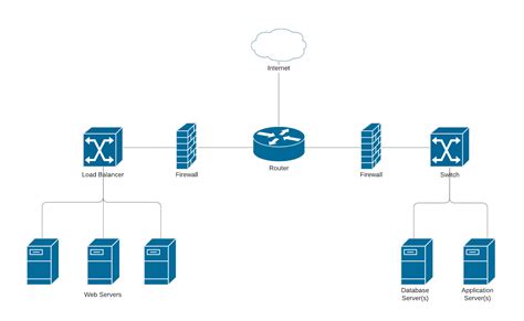 Network Diagram Templates and Examples | Lucidchart Blog