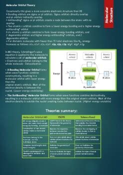 Molecular Structure: Hybridization, VSEPR, Valence Bond Theory | TpT