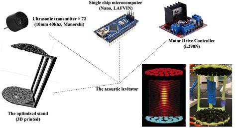 Ultrasonic Levitation Kit DIY Ultrasonic Sensor Acoustic, 53% OFF