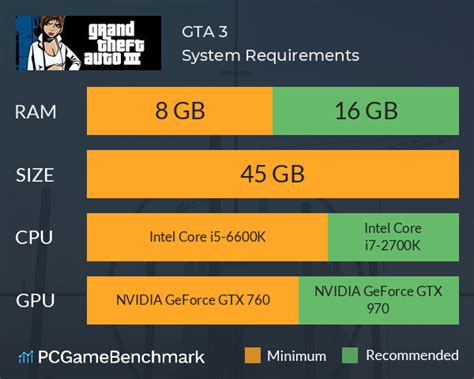 GTA 3 System Requirements - Can I Run It? - PCGameBenchmark