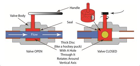 [DIAGRAM] Sloan Valve Diagram - MYDIAGRAM.ONLINE