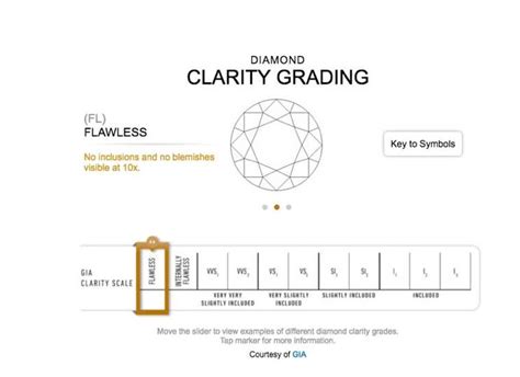 A beginner’s guide to diamond clarity | The Jewellery Editor