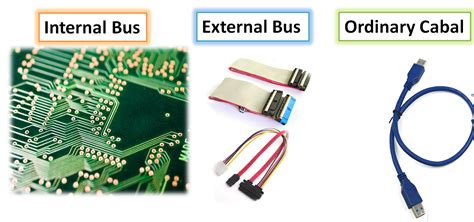 System Buses of computer component | what is computer bus