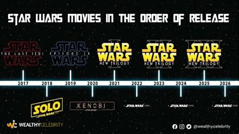 How to Watch Star Wars Movies in Order. Chronological & Release date Order – Wealthy Celebrity