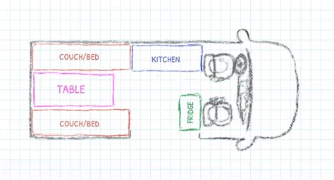 Ultimate Guide To Your DIY Camper Van Conversion