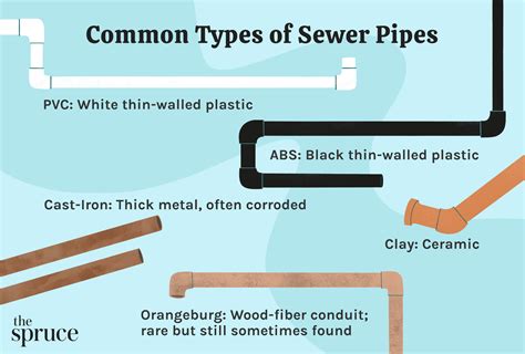 Can Abs Drain Pipes Connect Directly To Pvc Drain Pipes?