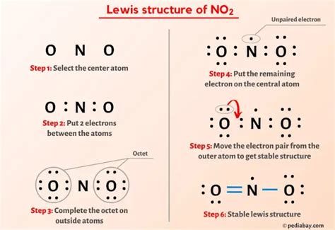 NO2 Lewis Structure in 5 Steps (With Images)